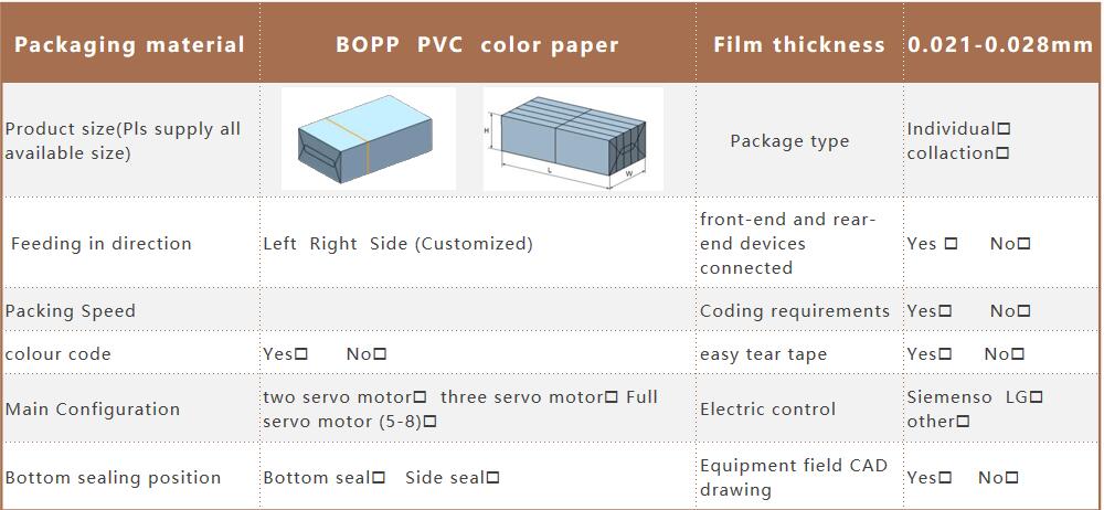 FAQ for overwrapping machines