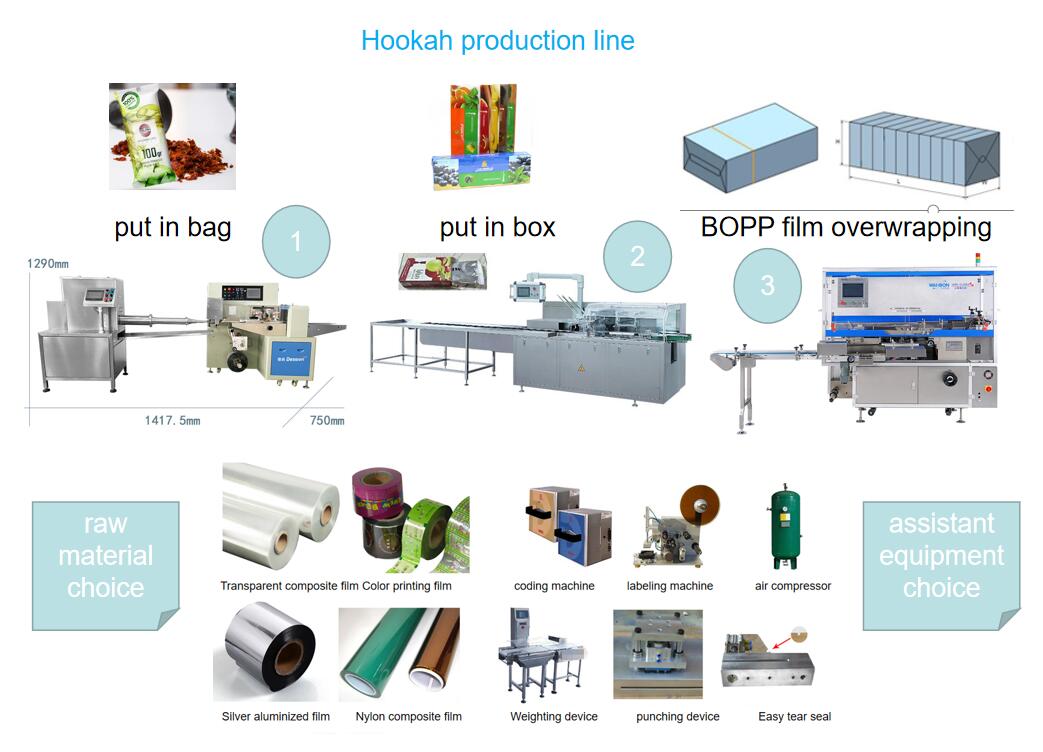 shisha production line