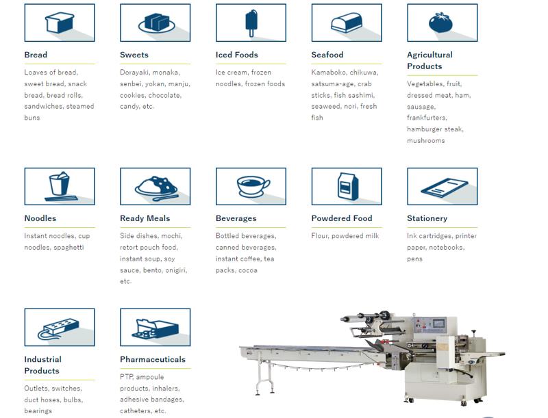 Automatic horizontal flow wrap packing machine for biscuit food