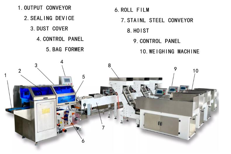 Spaghetti noodle automatic packing machine Wanbon