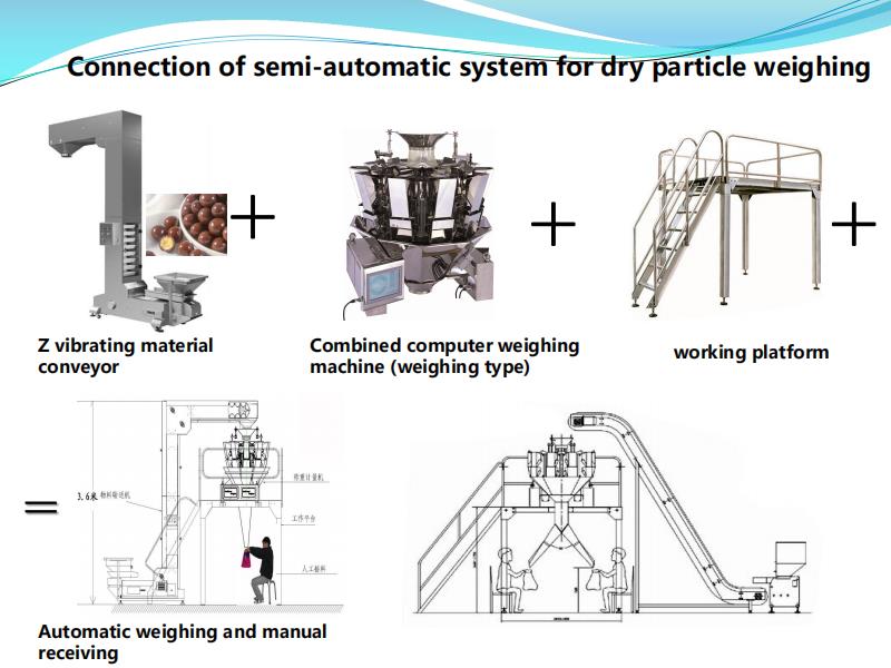 Automatic Potato Chips/Crisps/ Italian dry pasta packing machine for snacks