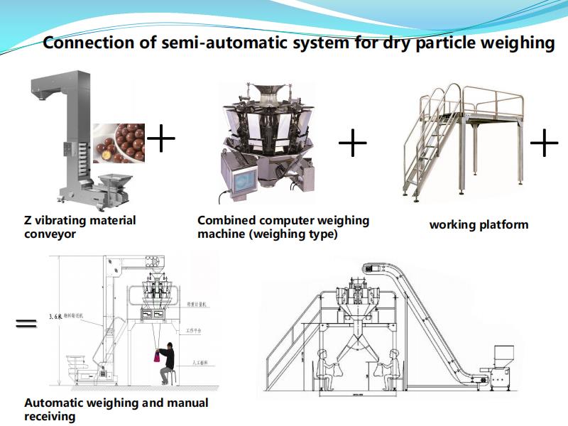 Automatic Potato Chips/Crisps/ Italian dry pasta packing machine for snacks