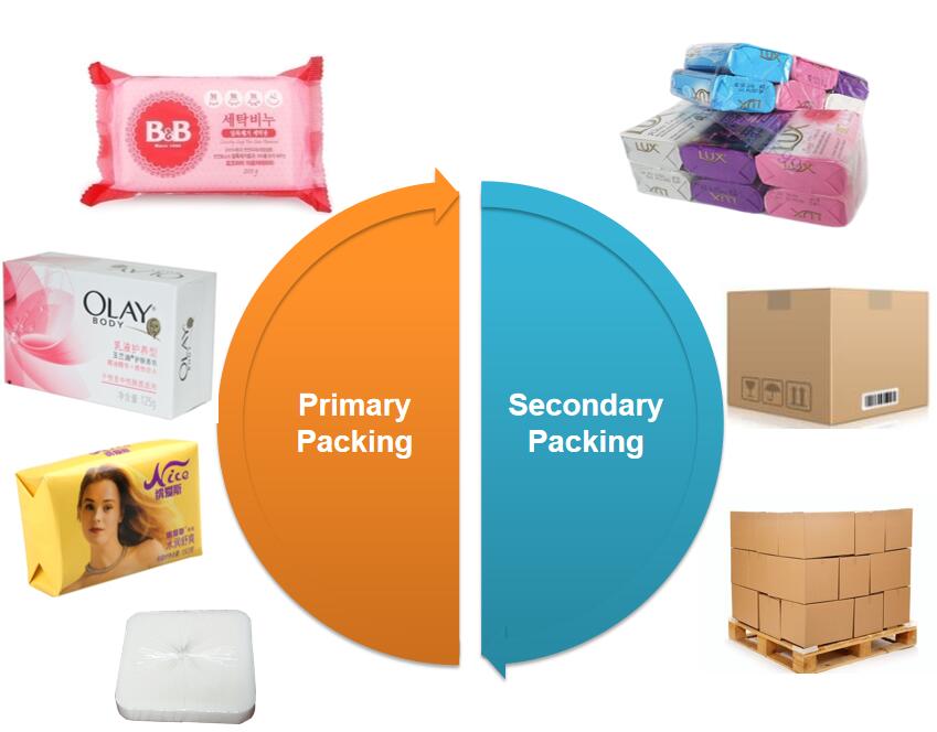 Why Soap Wrapping Machine: An Essential Investment for Soap Manufacturers?