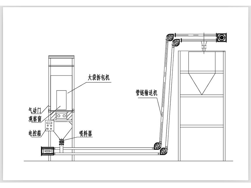 Pipe chain conveyor working process